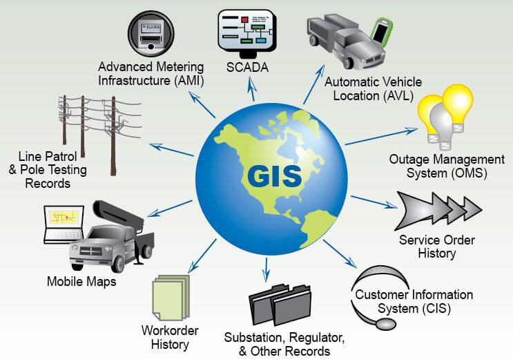 Hệ thống thông tin địa lý (Geographic Information systems – GIS)