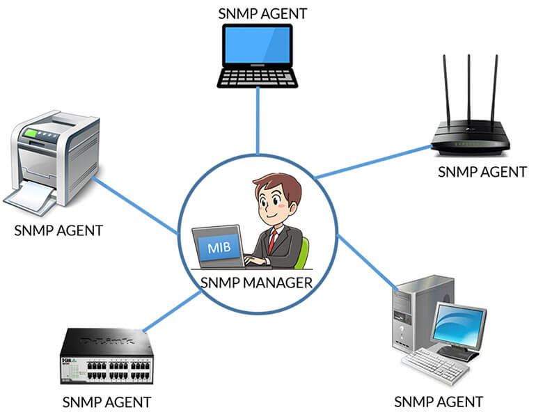 SNMP (Simple Network Management Protocol)