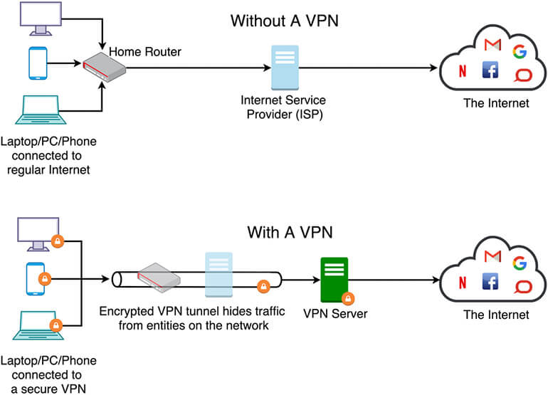 VPN (Virtual Private Network - Mạng Riêng Ảo)