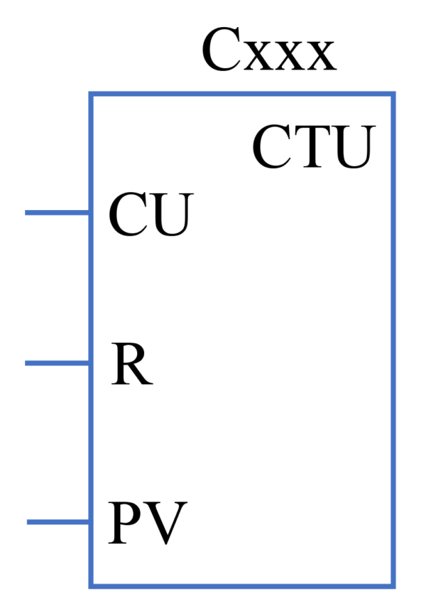 Ngôn ngữ lập trình PLC LAD/LD (Ladder Logic/Ladder Diagram)
