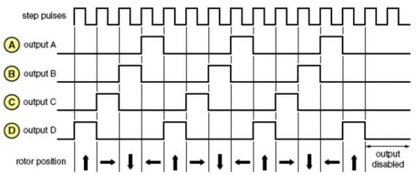 Step Motor là gì? Tổng quan về động cơ bước (Stepper Motor)