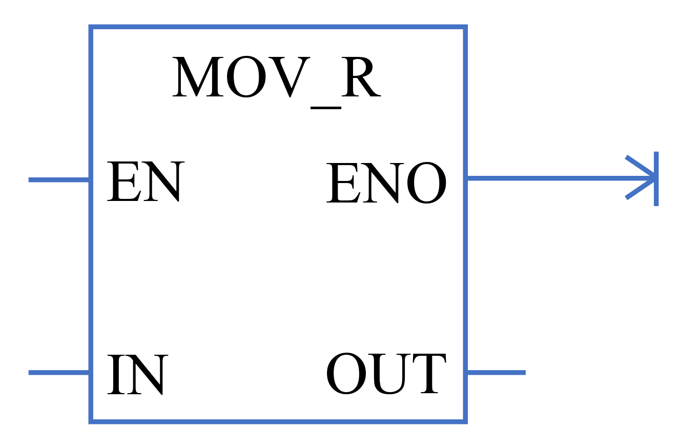 MOV R trong LAD Ladder Logic