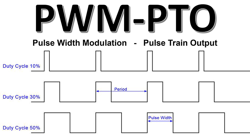 PWM/PTO là gì? Pulse Width Modulation & Pulse Train Output