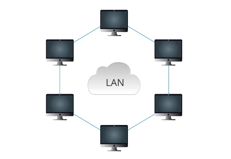 Hướng dẫn LAN, MAN, WAN là gì? Tổng quan về mạng LAN, MAN và WAN #1