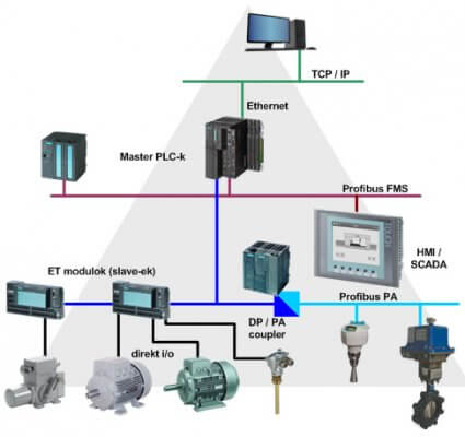 Profibus dp разъем