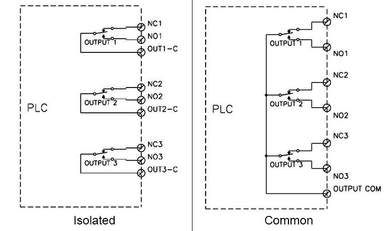 Common và Isolated Relay Output
