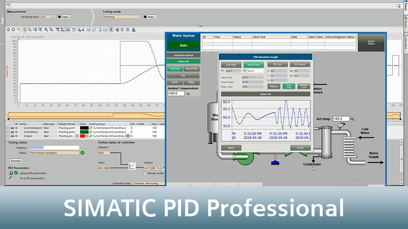 SIMATIC PID Professional (TIA Portal)