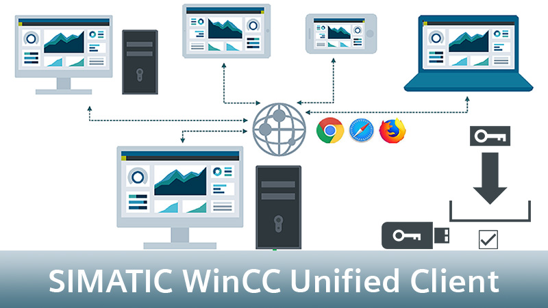 SIMATIC WinCC Unified Client