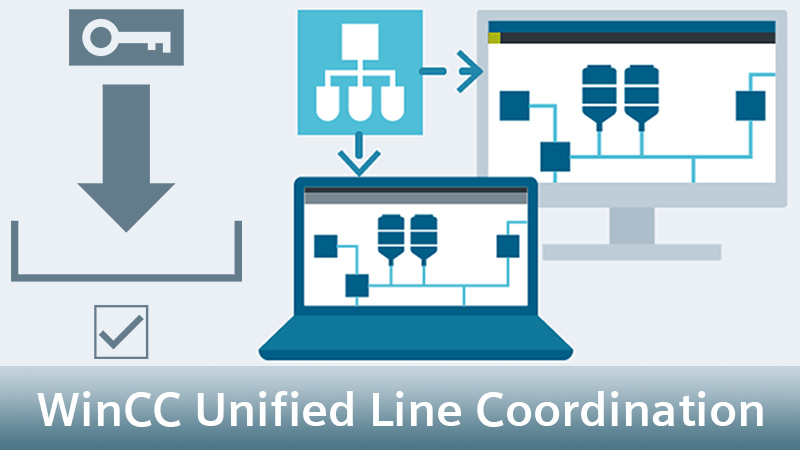 SIMATIC WinCC Unified Line Coordination