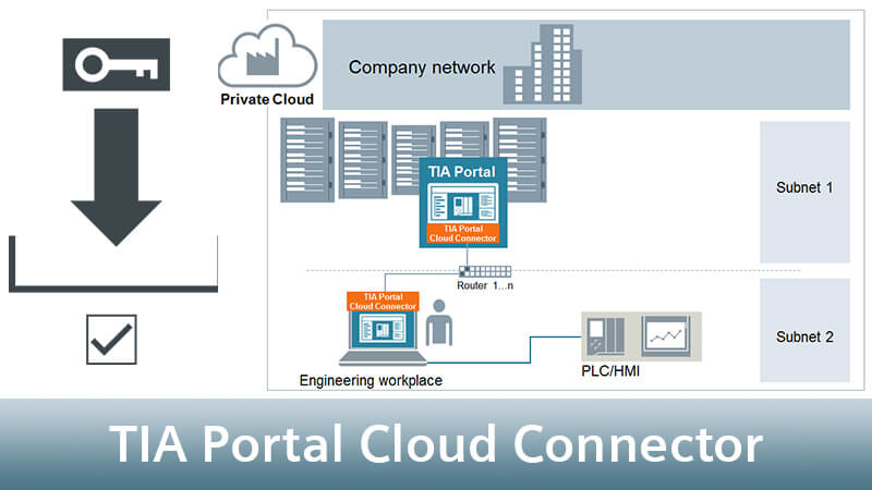 TIA Portal Cloud Connector