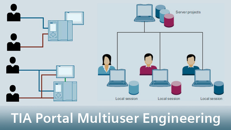 TIA Portal Multiuser Engineering