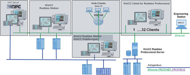 Wincc runtime для чего